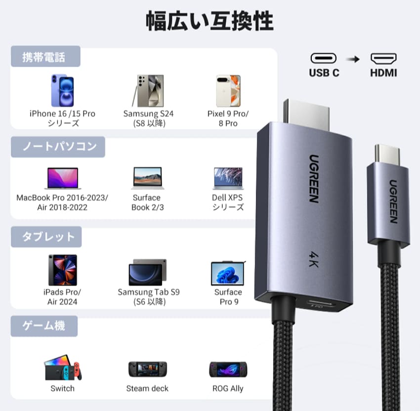 HDMIタイプC変換ケーブルのイメージ画像‗3-2