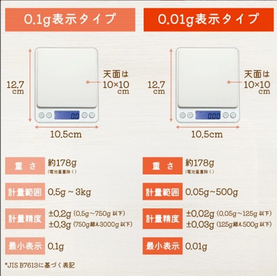Latunaのコンパクトキッチンスケールの画像