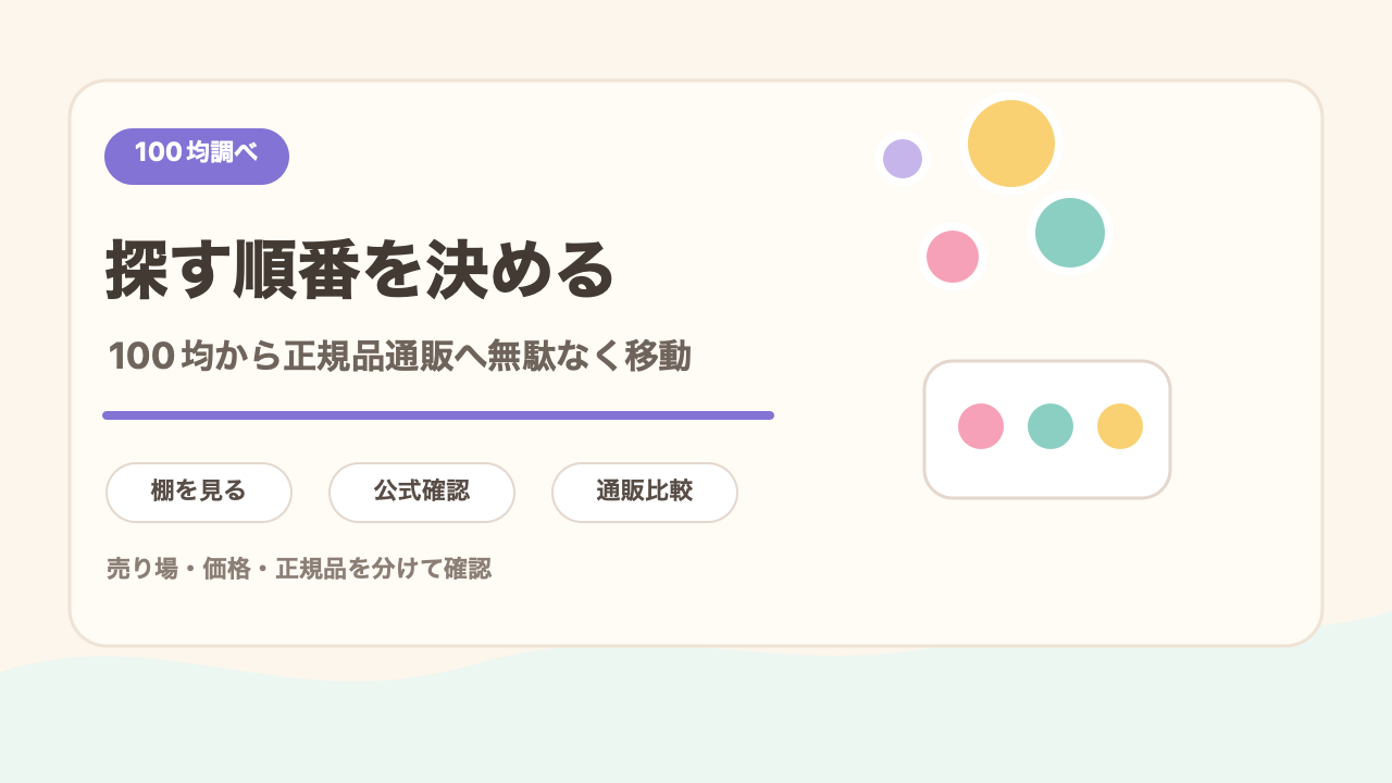 見つからない時の探す順番を決めるの結論を示す手書き図解