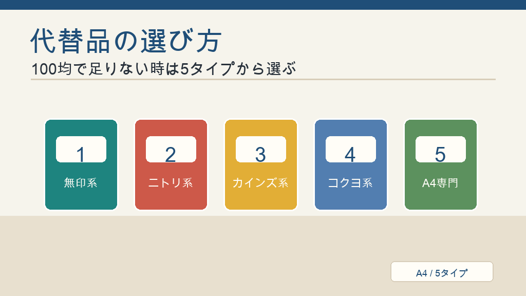 100均品で足りない時の代替品を選ぶの結論を示す手書き図解