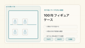 100均のフィギュアケースはどこに売ってる！売り場とサイズを調査の結論を示す手書き図解