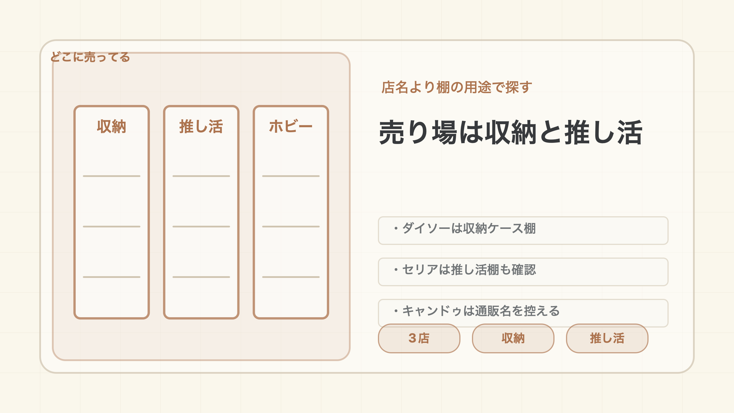 売り場は収納と推し活棚が中心ですの結論を示す手書き図解