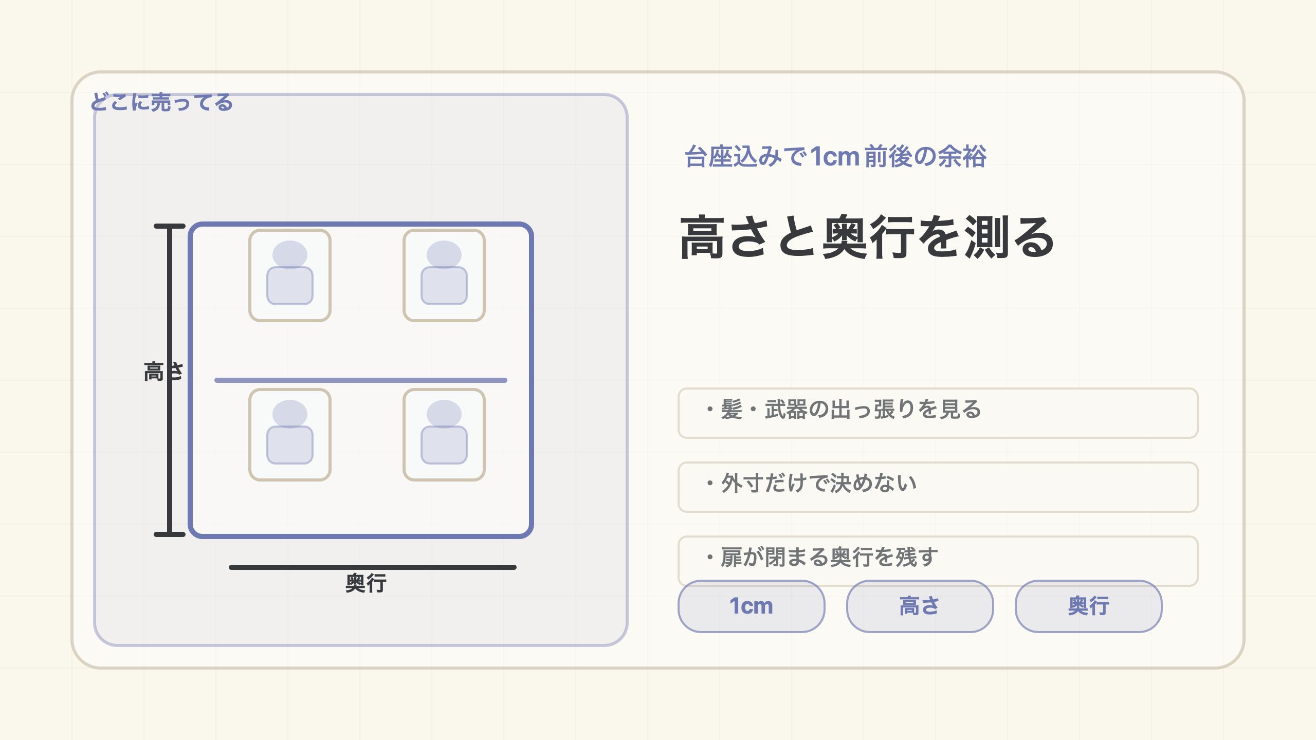 サイズは高さと奥行から先に決めますの結論を示す手書き図解
