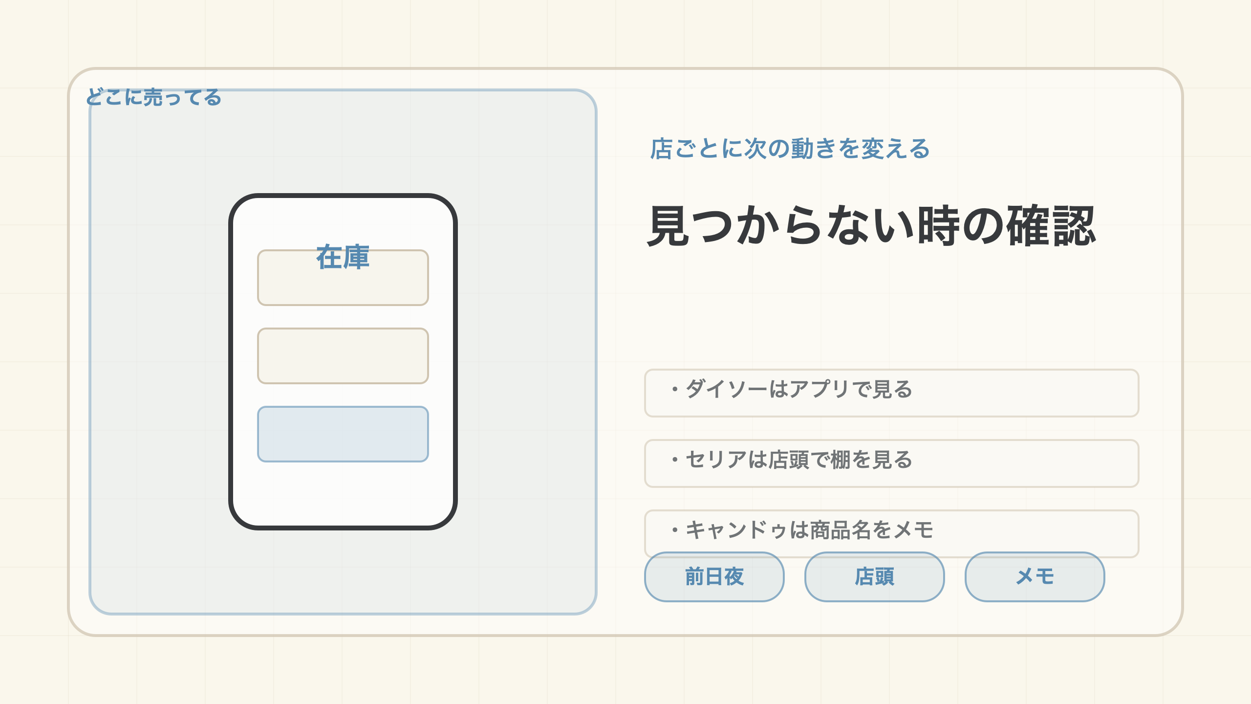 見つからない時は在庫確認へ進みますの結論を示す手書き図解