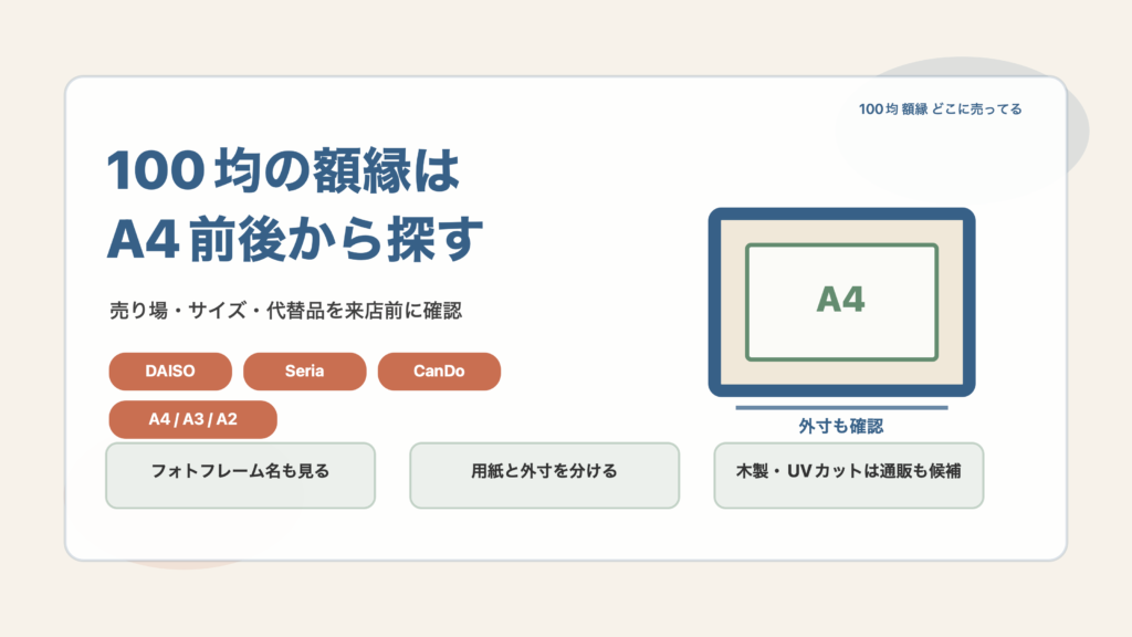 100均の額縁はどこに売ってる！サイズと売り場の探し方を調査の結論を示す手書き図解