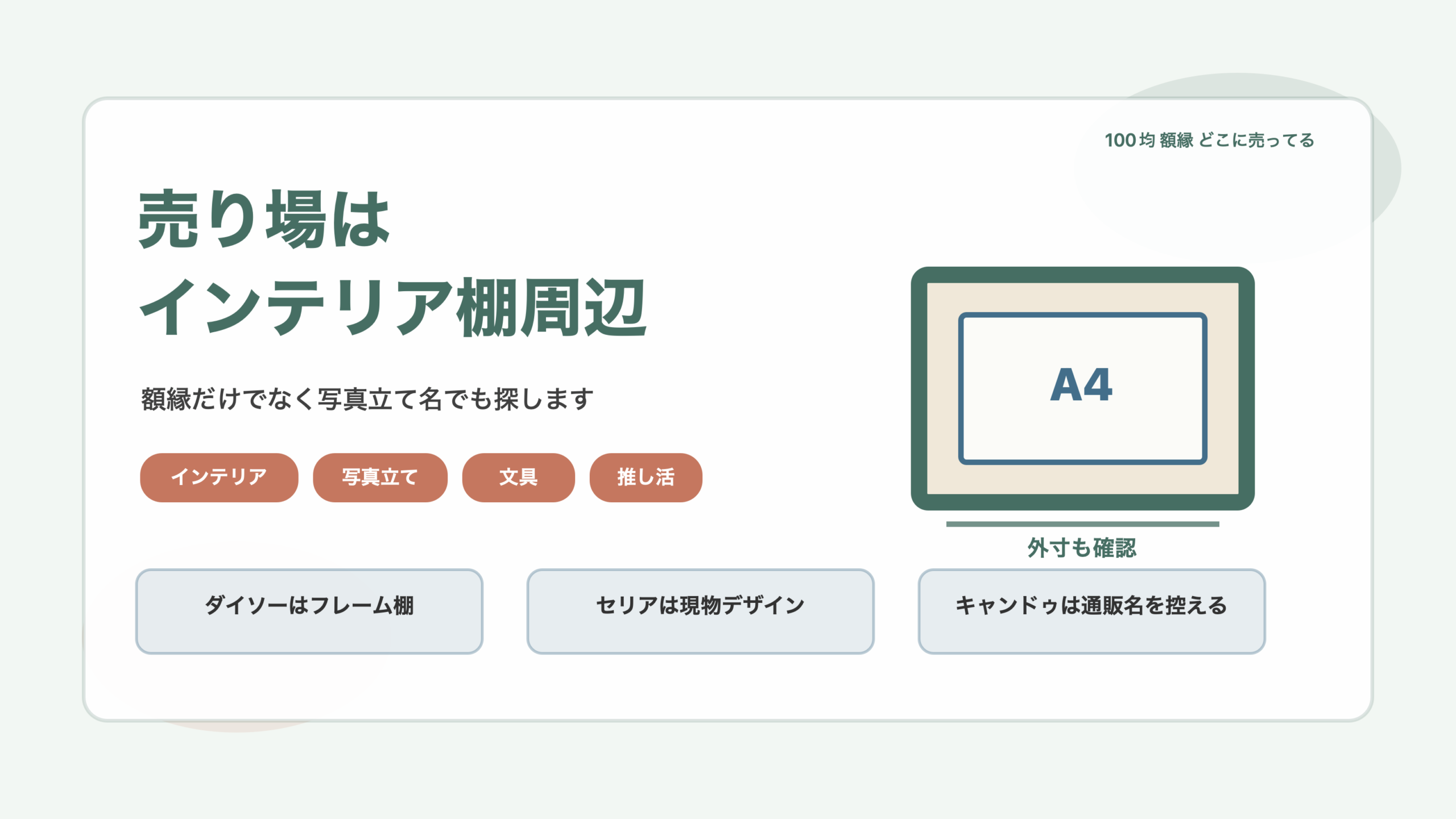売り場はインテリア棚周辺を見ますの結論を示す手書き図解