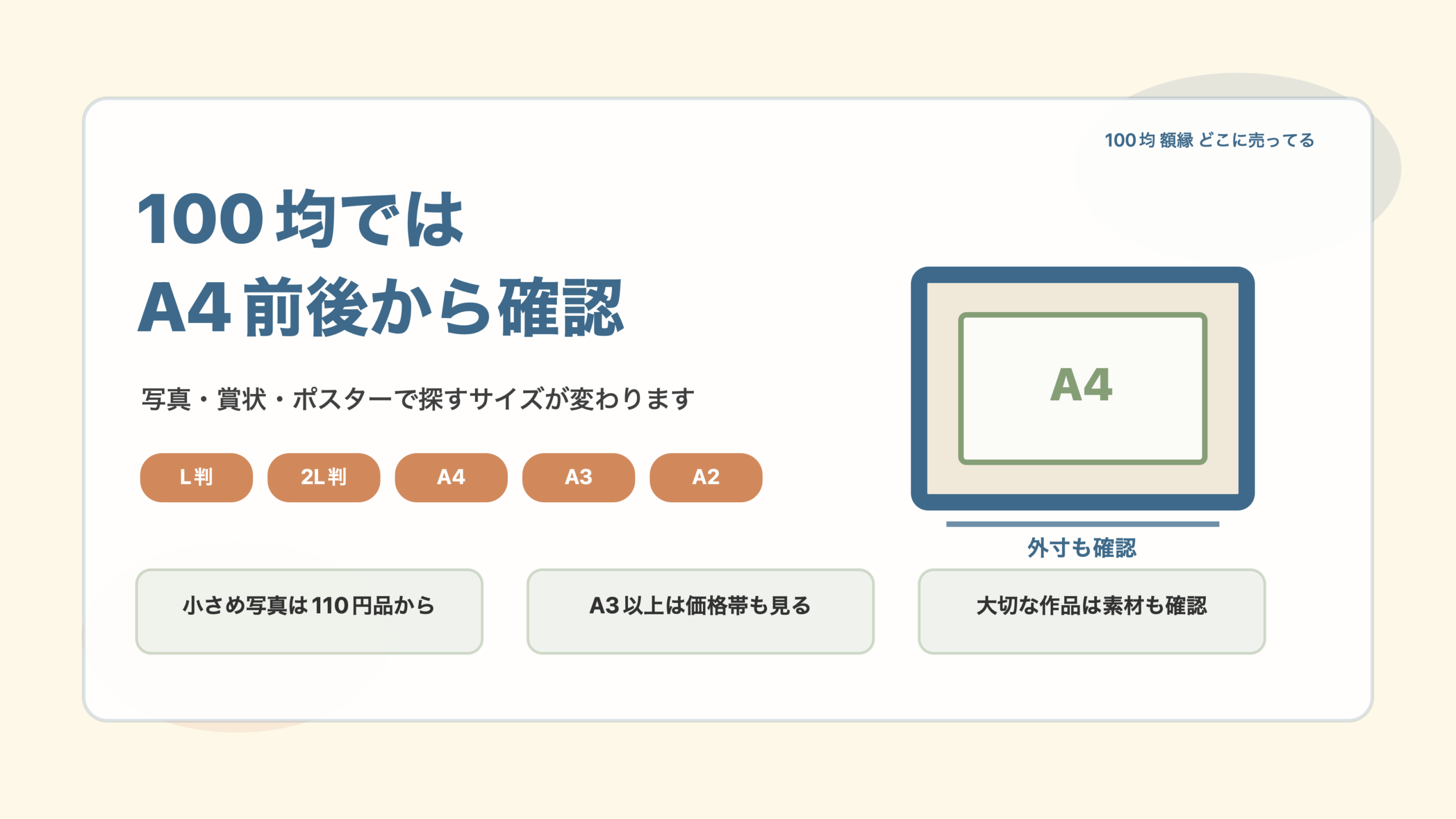 100均ではA4前後から探せますの結論を示す手書き図解