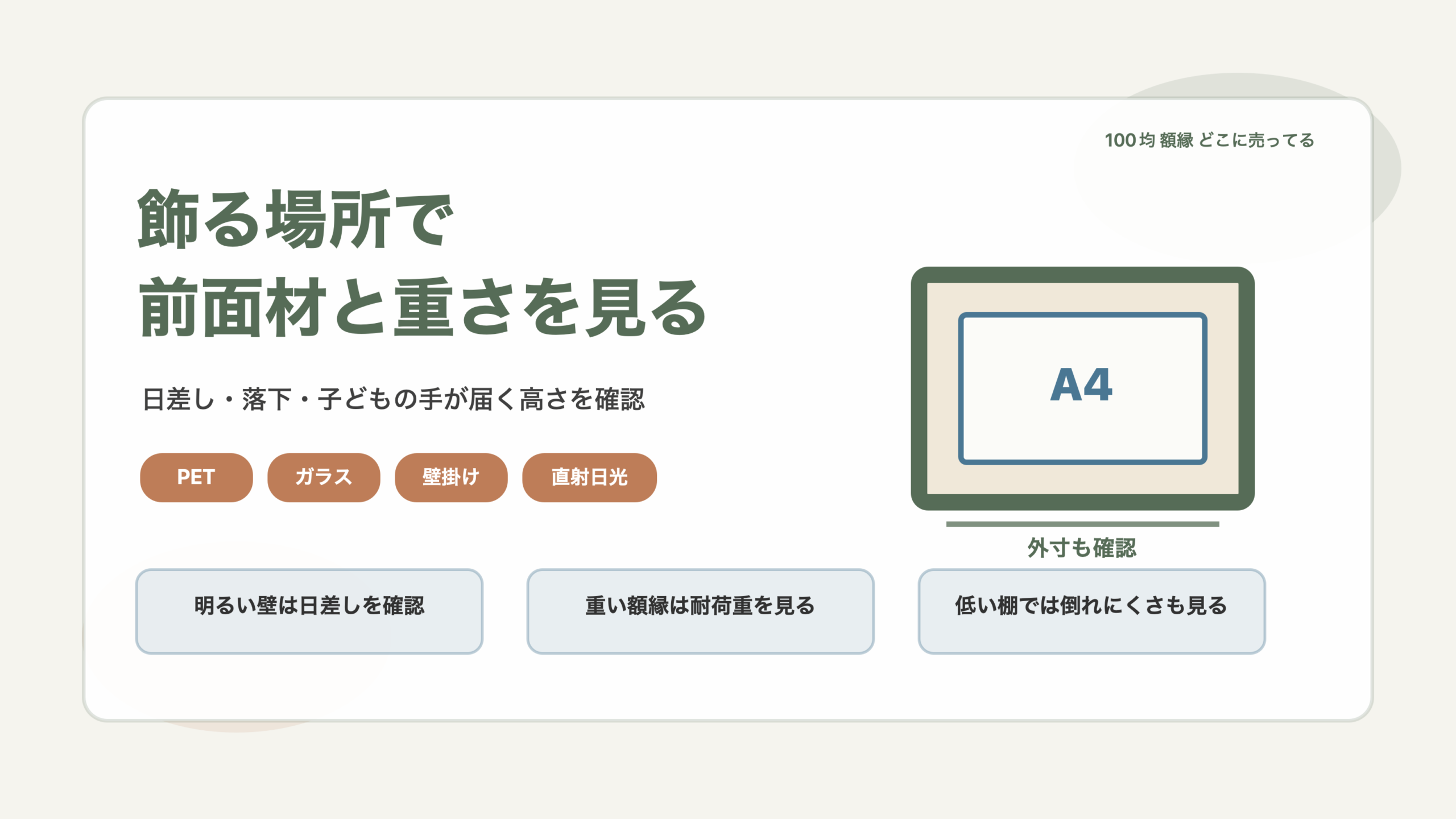 飾る場所で前面材と重さまで見ますの結論を示す手書き図解