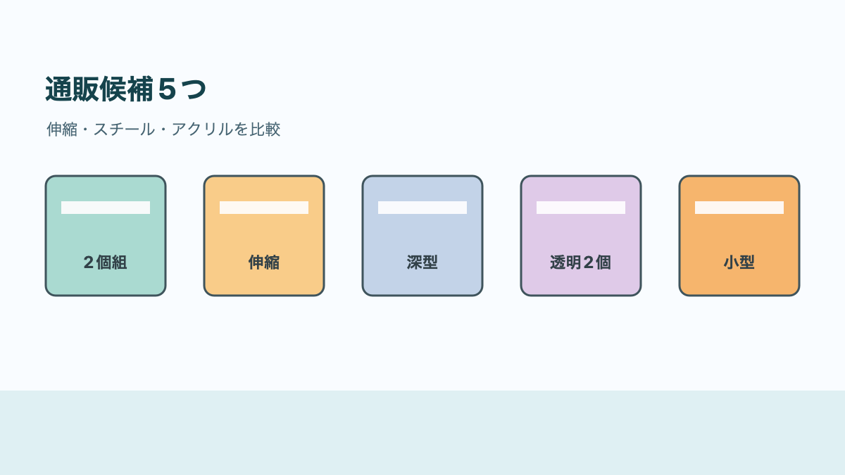 100均以外の候補を5つ比べて選ぶの結論を示す手書き図解