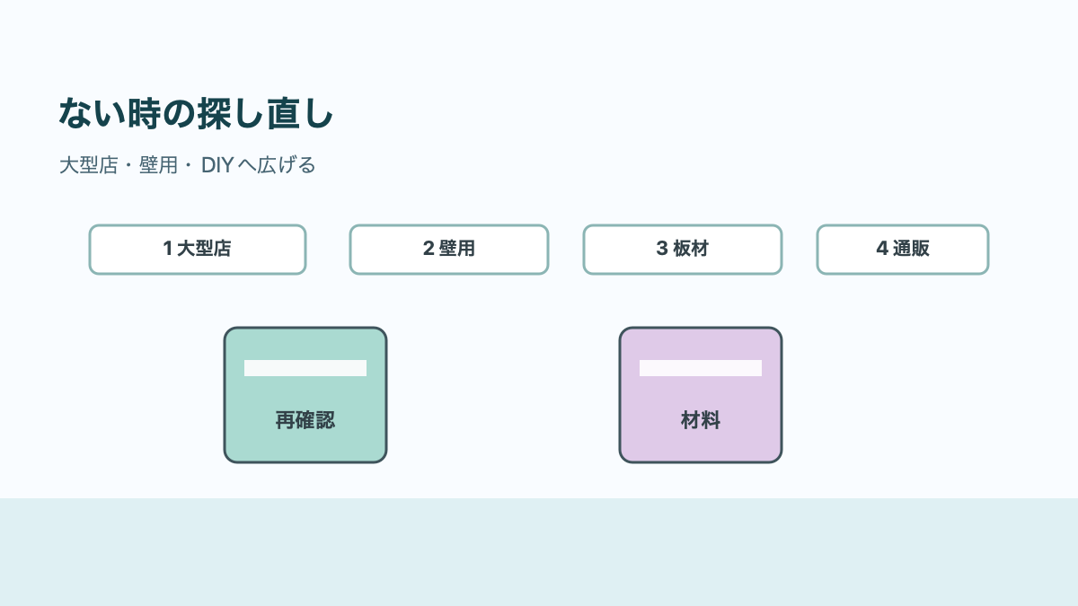 見つからない時は近い棚へ探し直すの結論を示す手書き図解