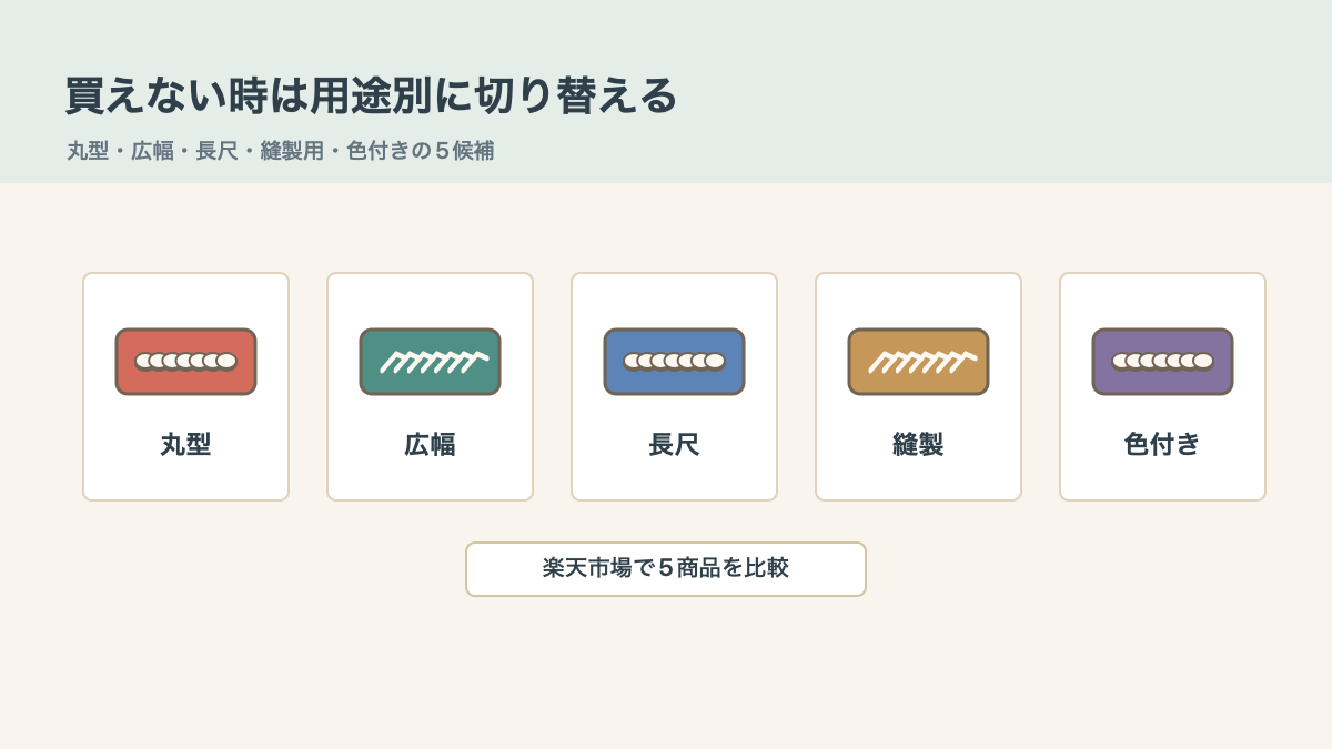 買えない時は用途別に切り替えますの結論を示す手書き図解