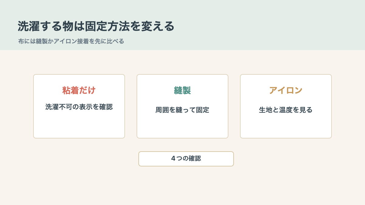 洗濯する物は縫製かアイロン接着を見ますの結論を示す手書き図解