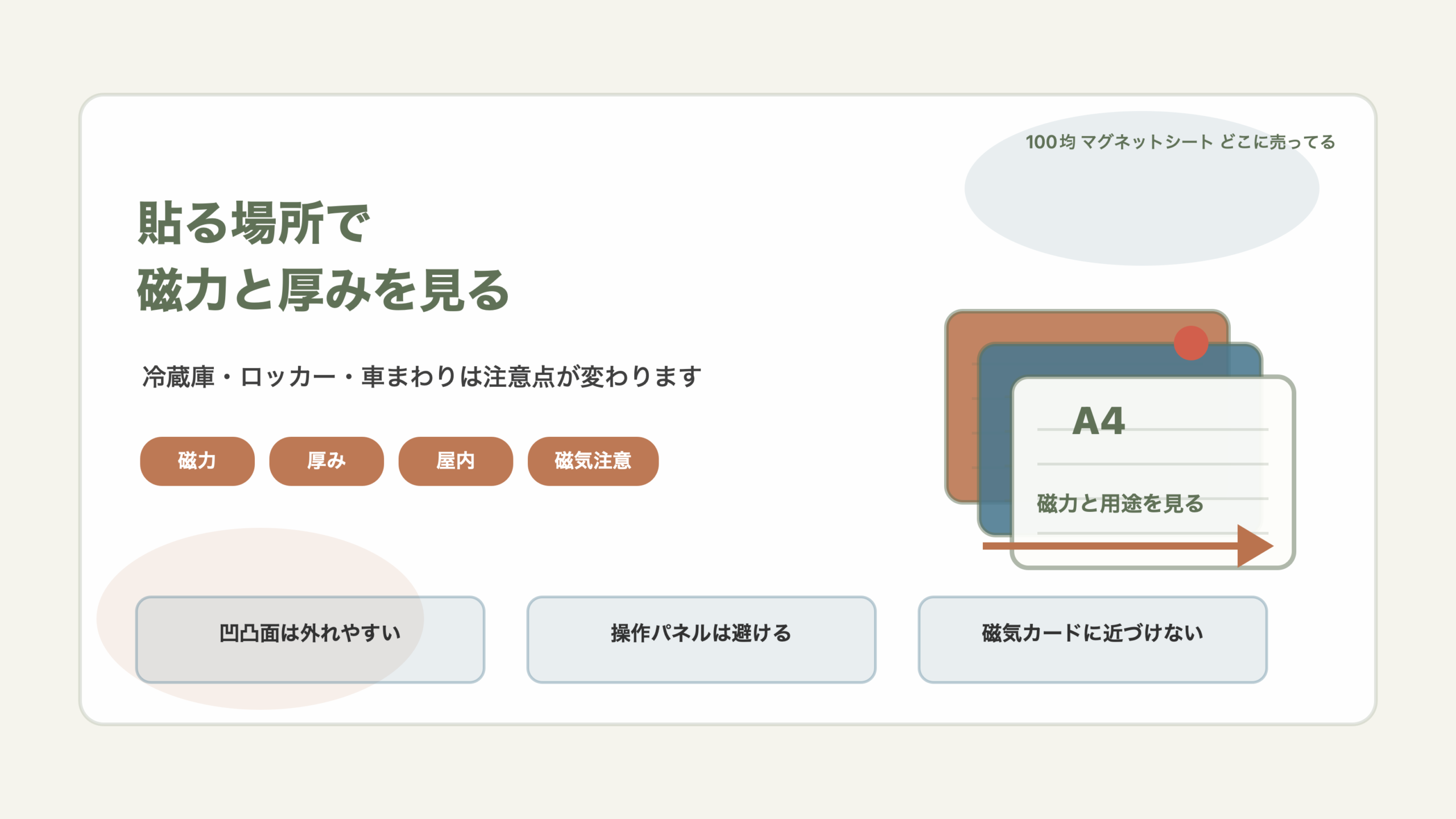 貼る場所で磁力と厚みを先に見ますの結論を示す手書き図解