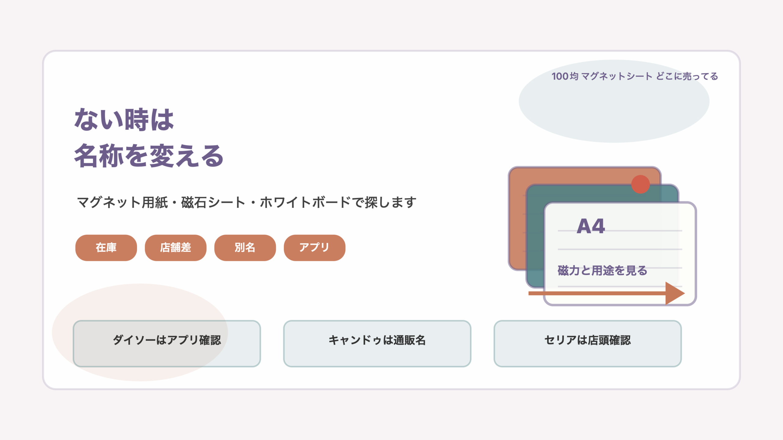 見つからない時は名称を変えて探しますの結論を示す手書き図解