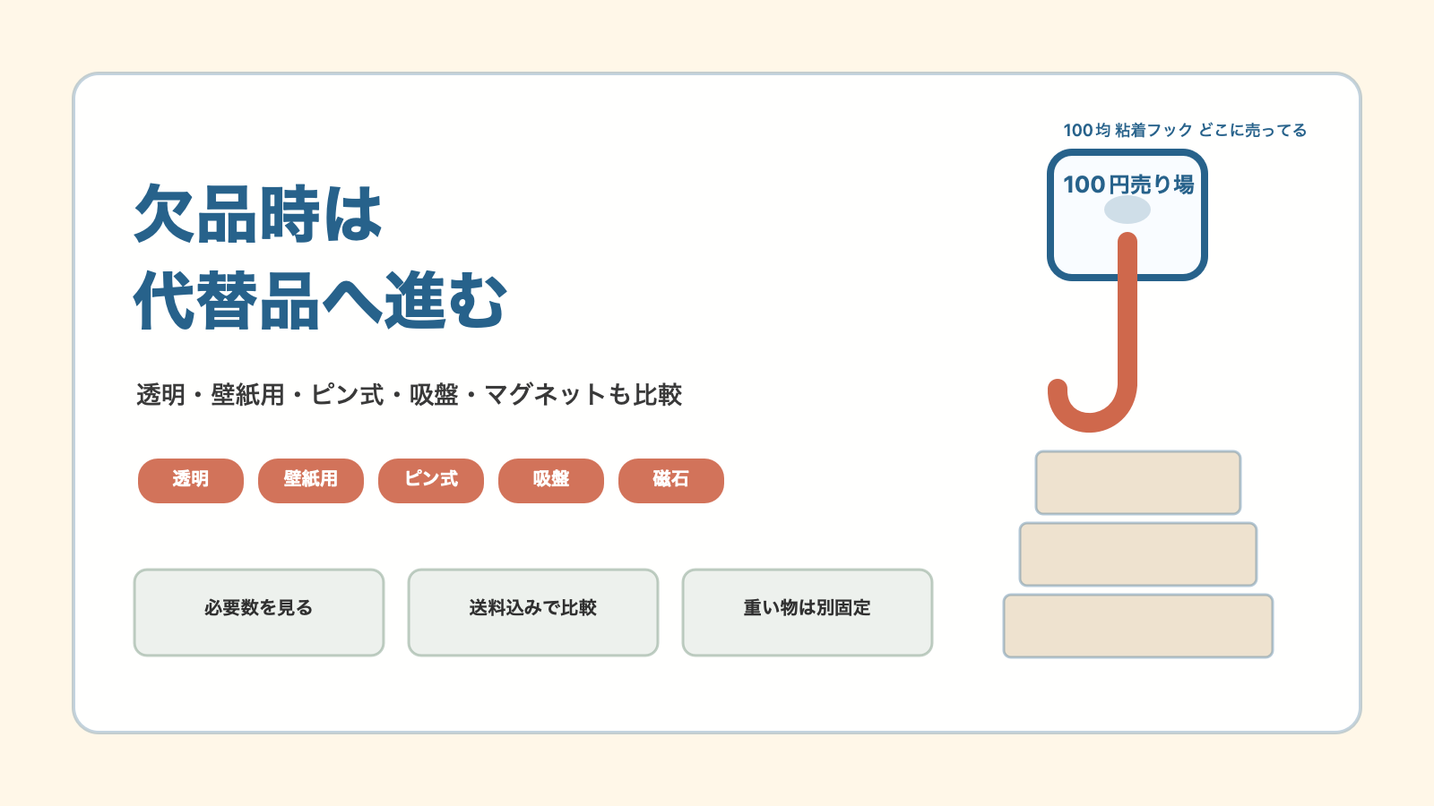 買えない時は代替品へ切り替えますの結論を示す手書き図解