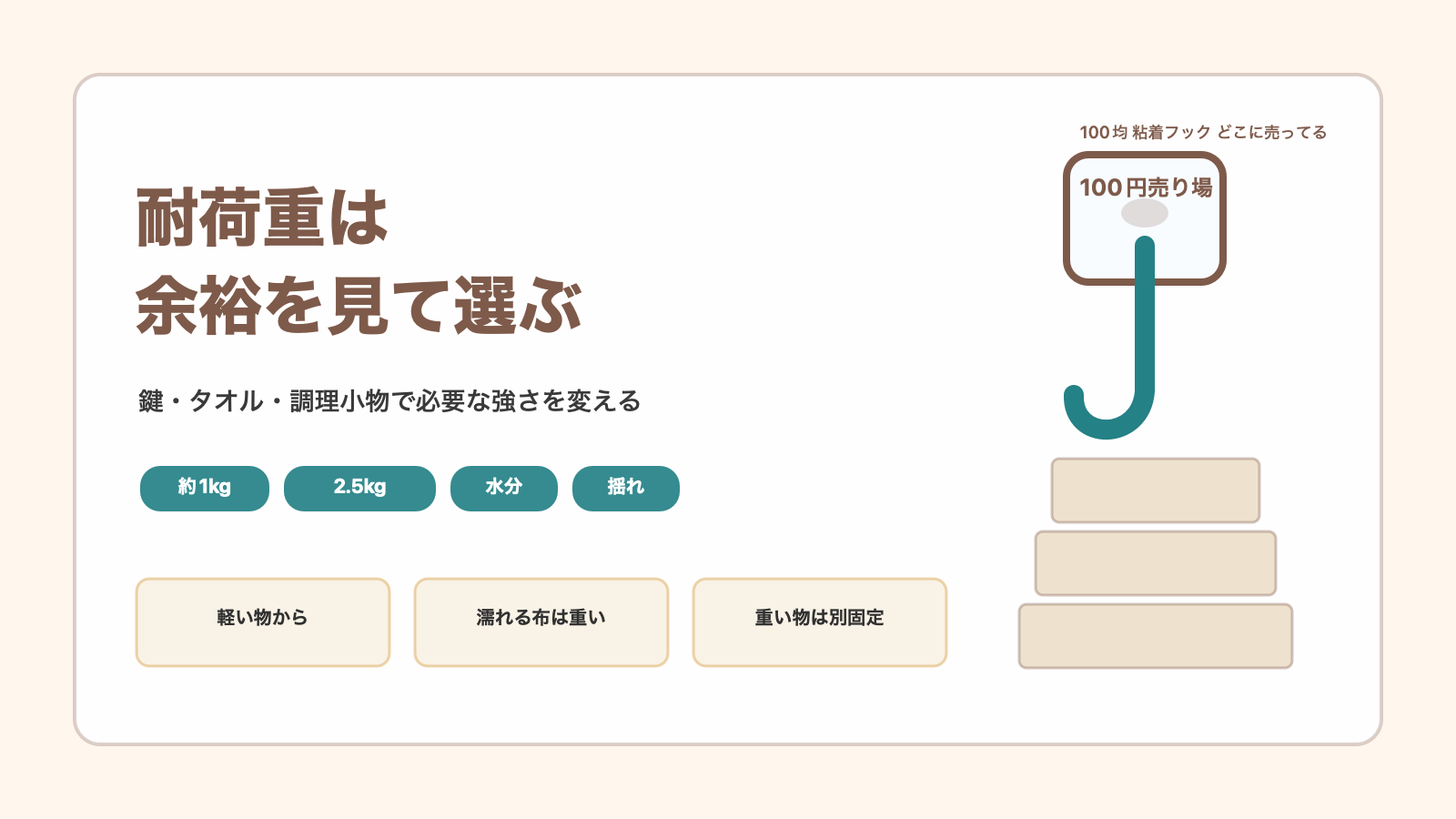 耐荷重は掛ける物より余裕を見ますの結論を示す手書き図解