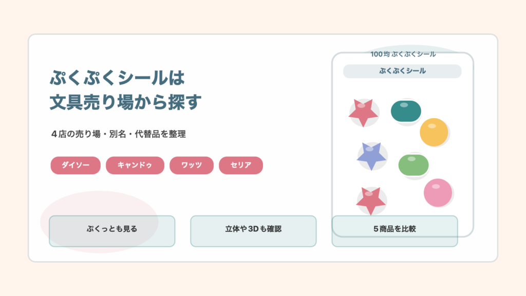 100均のぷくぷくシールはどこに売ってる！売り場と種類を調査の結論を示す手書き図解