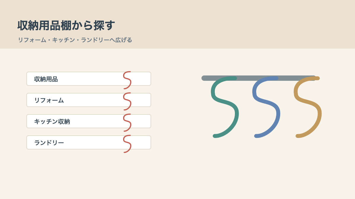 S字フックは収納用品棚から探しますの結論を示す手書き図解