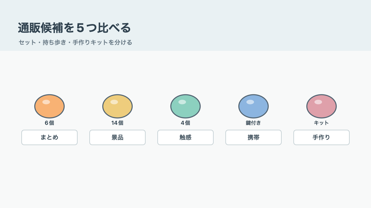 100均以外の候補を5つ比べて選ぶの結論を示す手書き図解