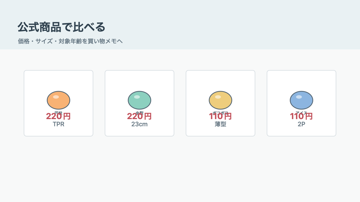 公式商品で値段と種類を先に比べるの結論を示す手書き図解
