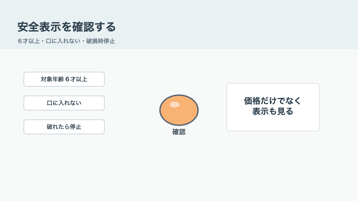小さな子ども用は安全表示を確認するの結論を示す手書き図解