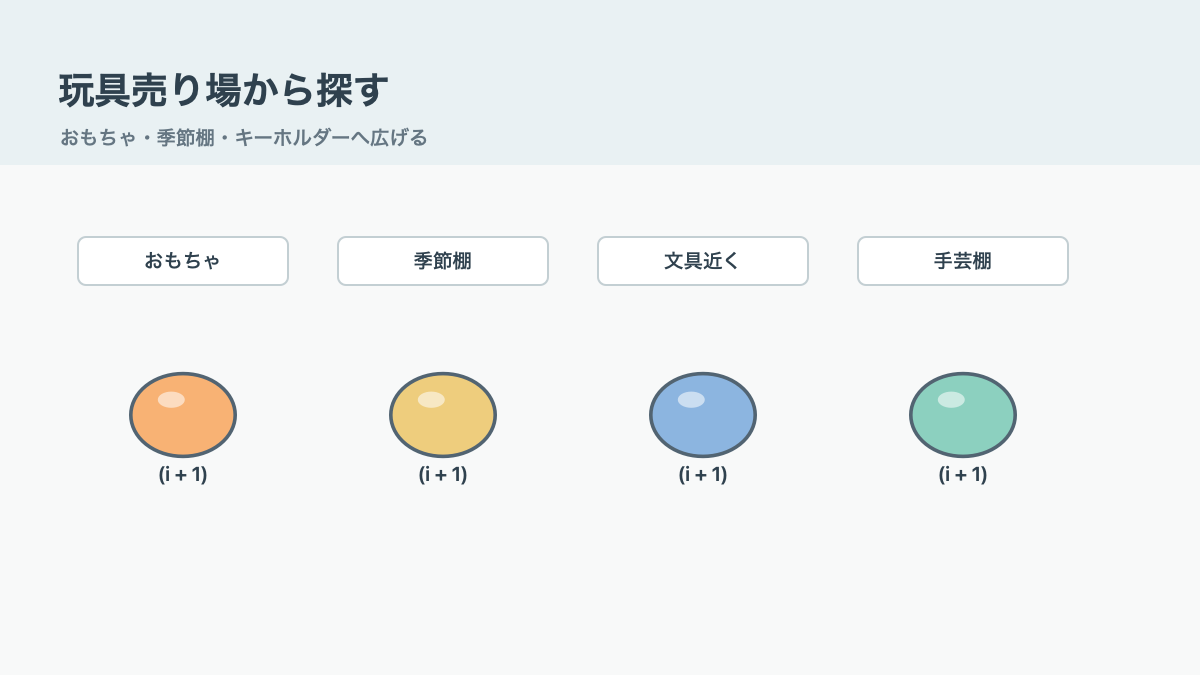 100均スクイーズは玩具売り場から探すの結論を示す手書き図解