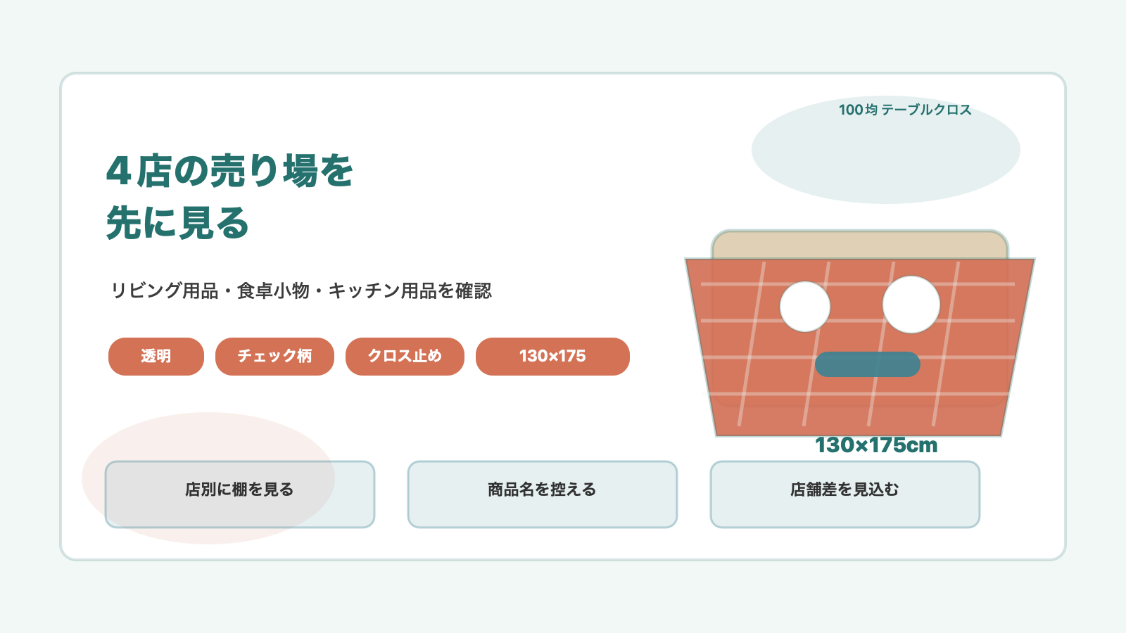 100均では4店の売り場を先に見ますの結論を示す手書き図解
