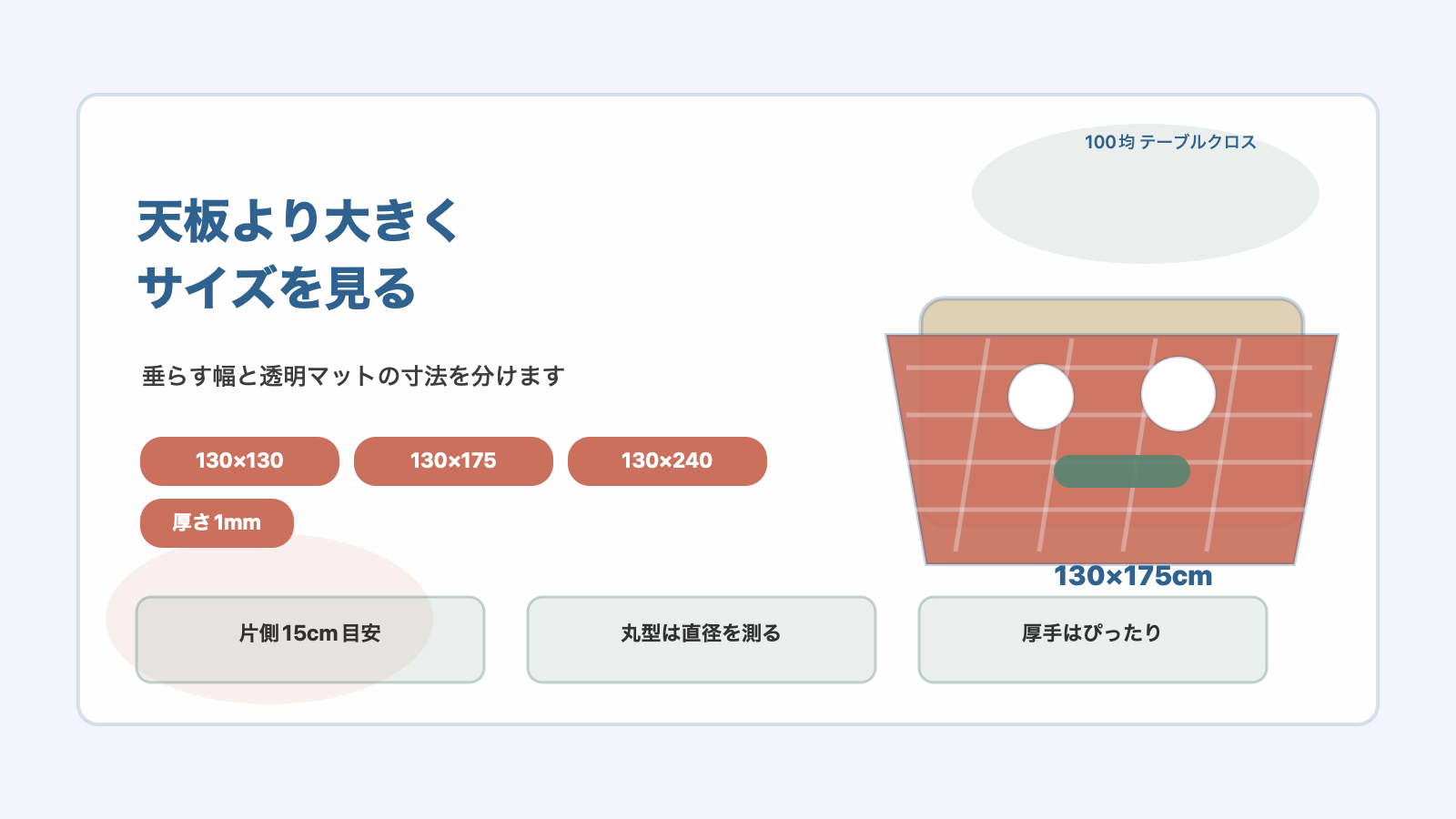 サイズは天板より大きく選びますの結論を示す手書き図解