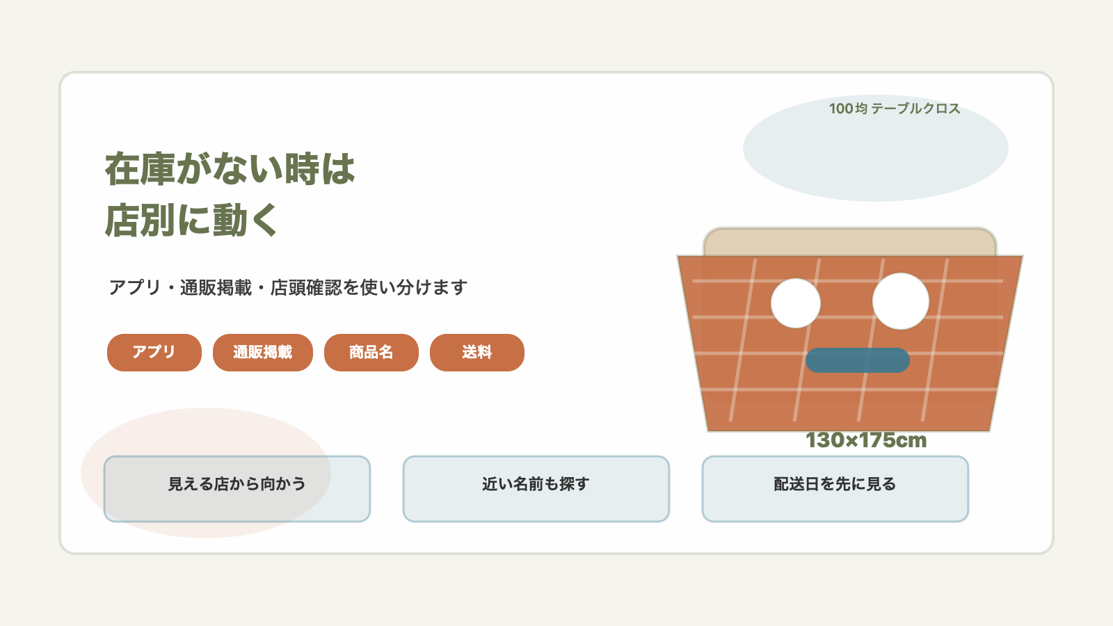 在庫がない時の動きを店別に決めますの結論を示す手書き図解