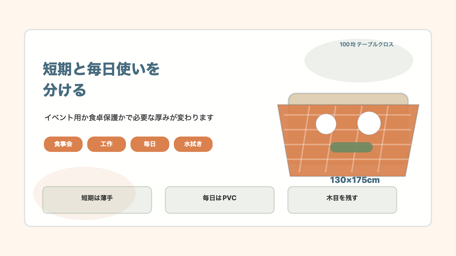 用途は短期と毎日使いで分けますの結論を示す手書き図解