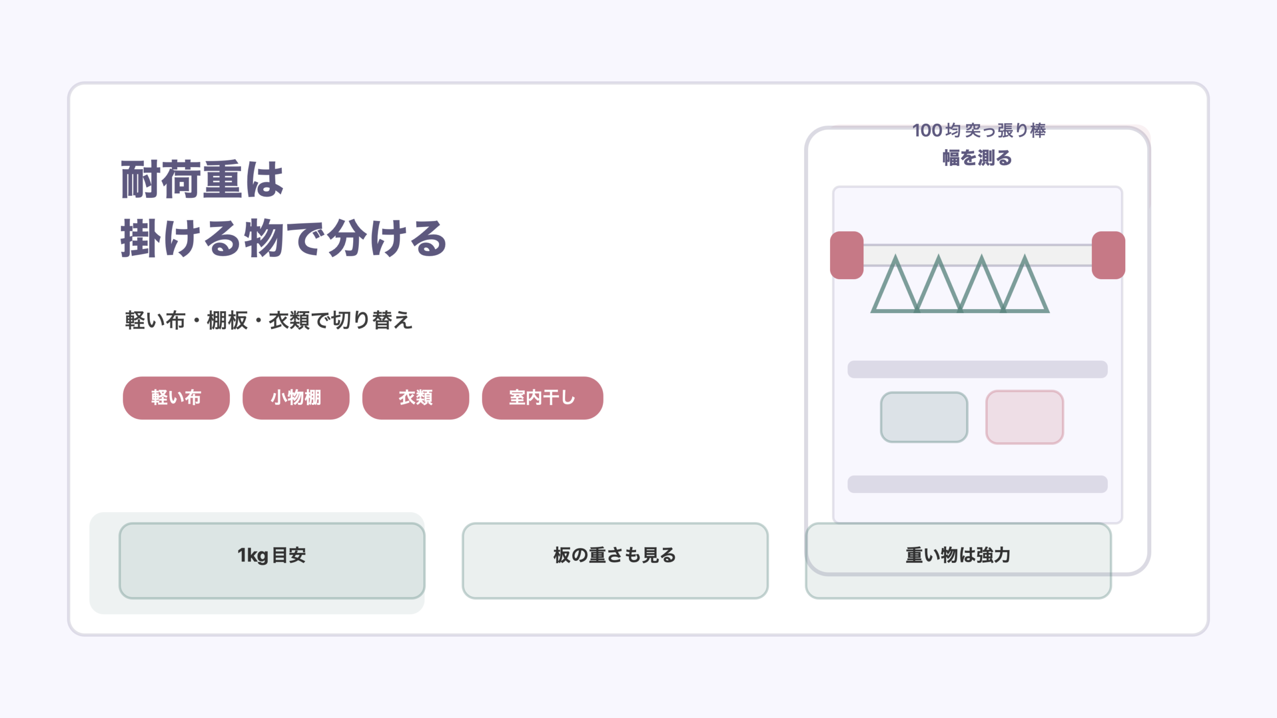 耐荷重は軽い物と衣類で分けますの結論を示す手書き図解