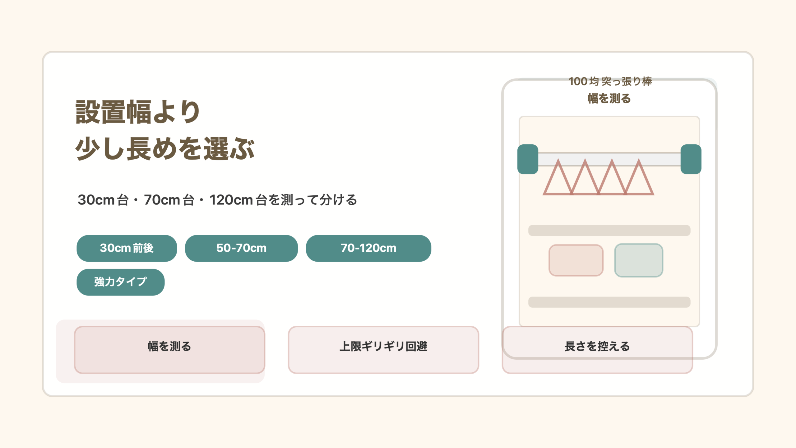 サイズは設置幅より余裕を持たせますの結論を示す手書き図解