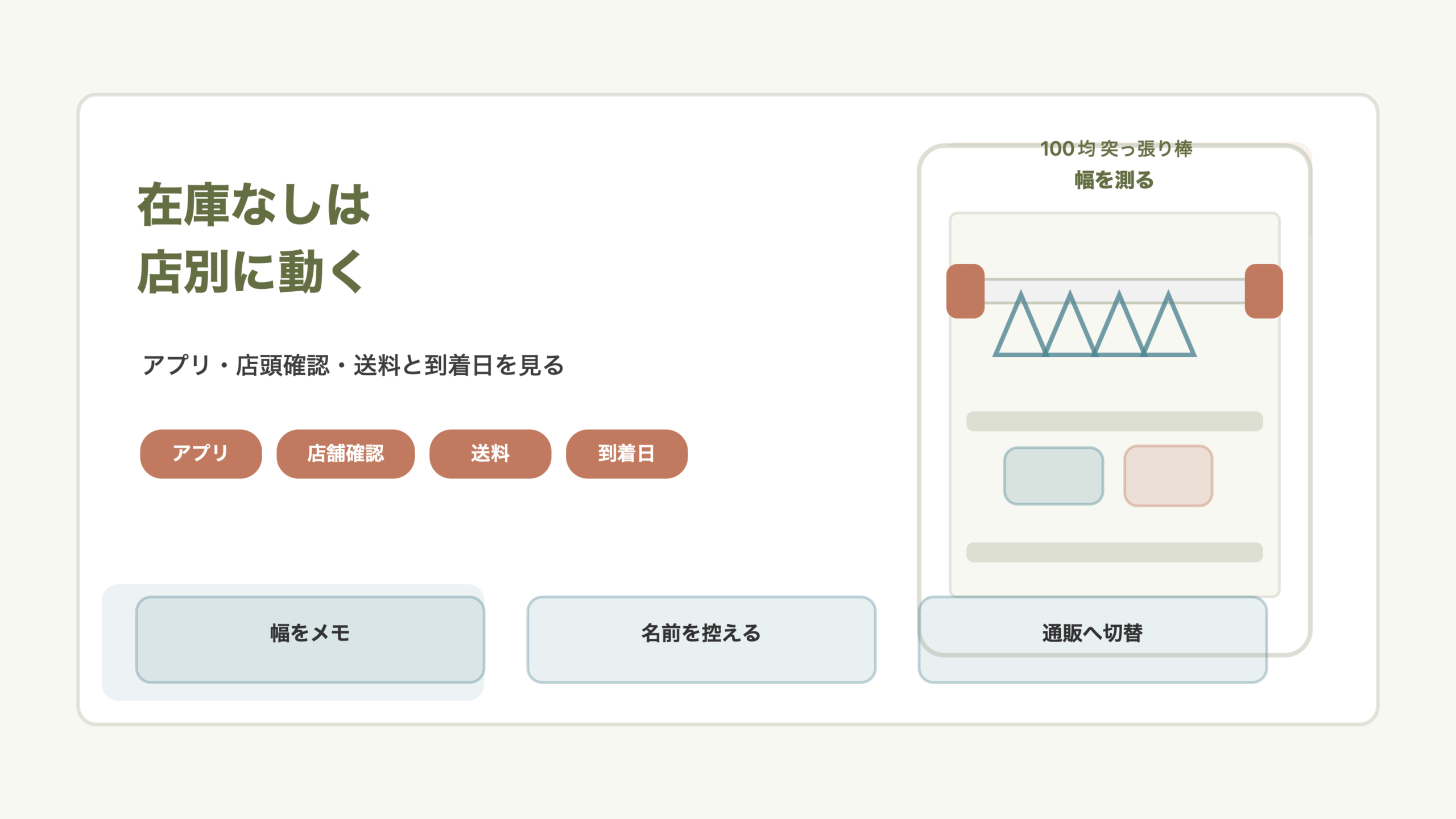 在庫がない時は店別に探し直しますの結論を示す手書き図解