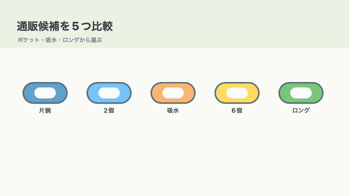 100均以外の候補を5つ比べて選ぶの結論を示す手書き図解