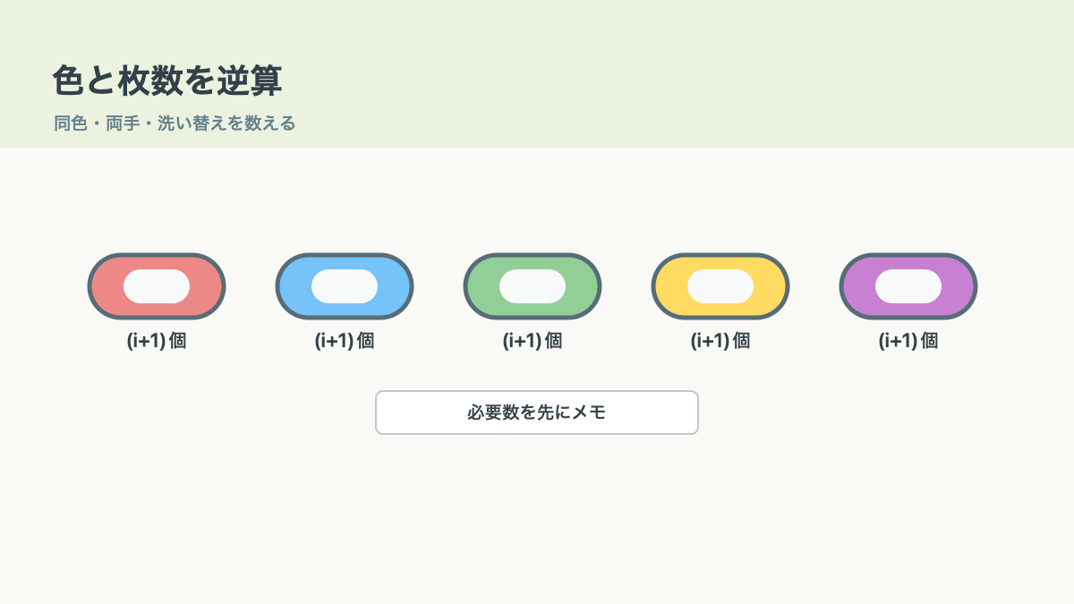 色と枚数は必要数から先に逆算するの結論を示す手書き図解