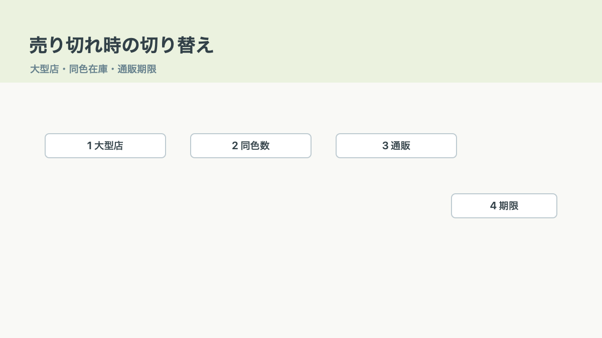 売り切れ時は用途を変えて探し直すの結論を示す手書き図解